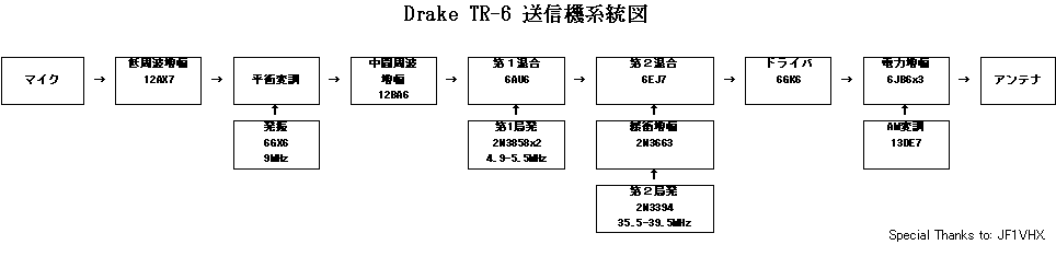 TR-6 Block Diagram.